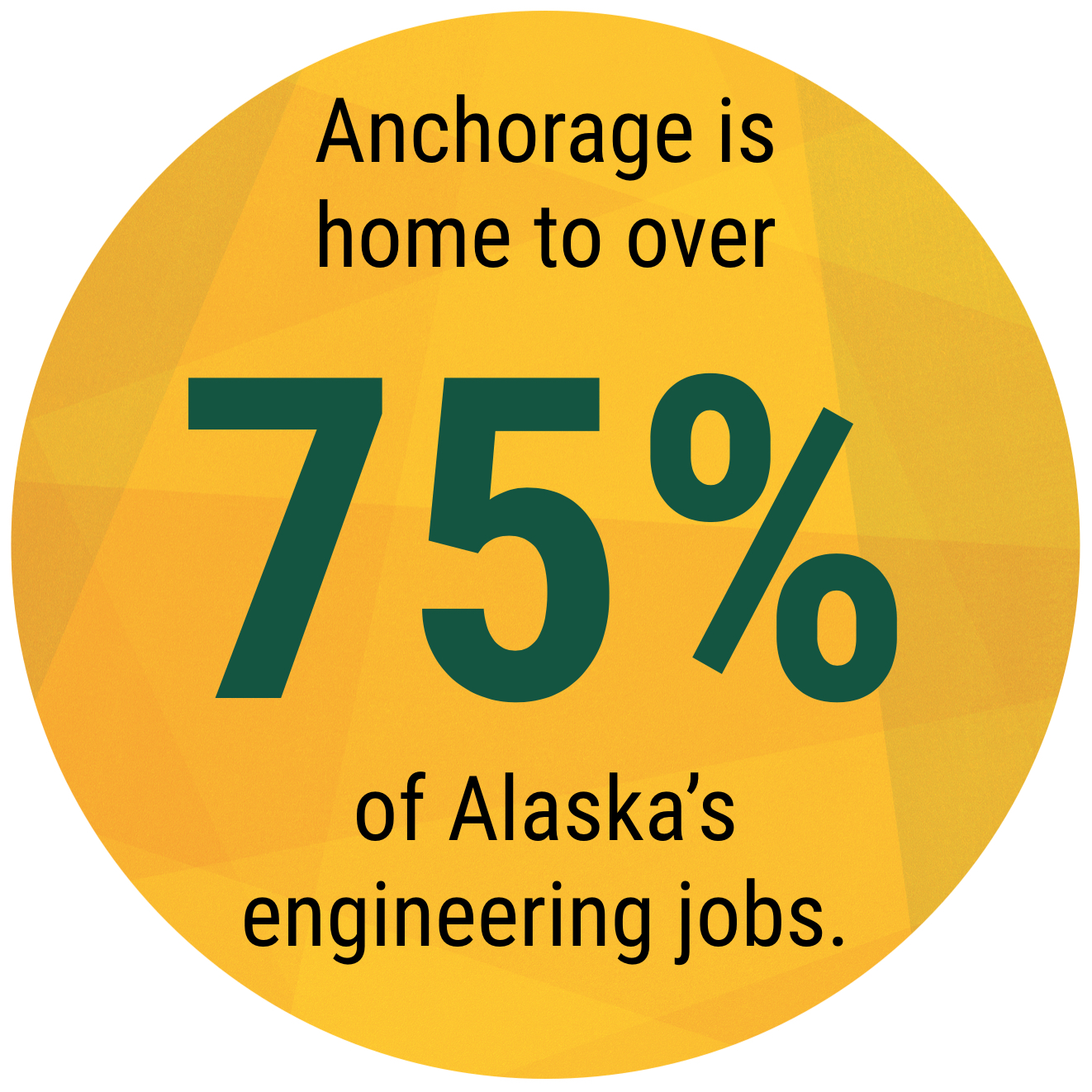 Data Bubble, "Anchorage is home to over 75% of Alaska's engineering jobs."