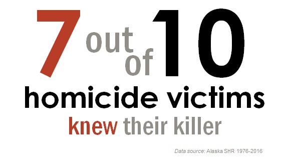 Homicide victim relationship to killer