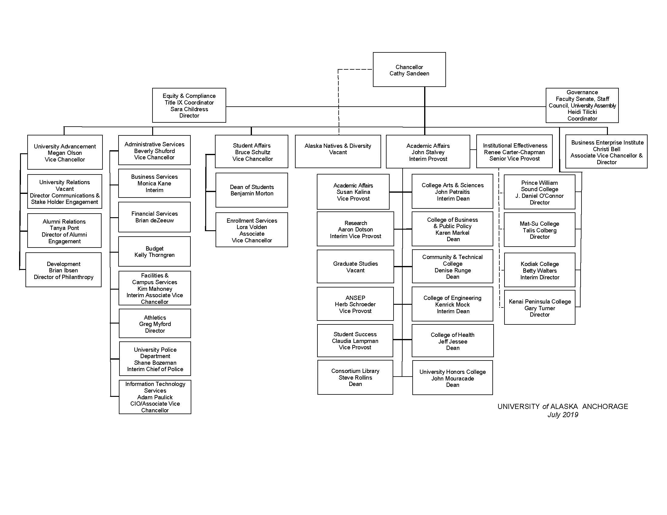 Department Of Veterans Affairs Organizational Chart 2019