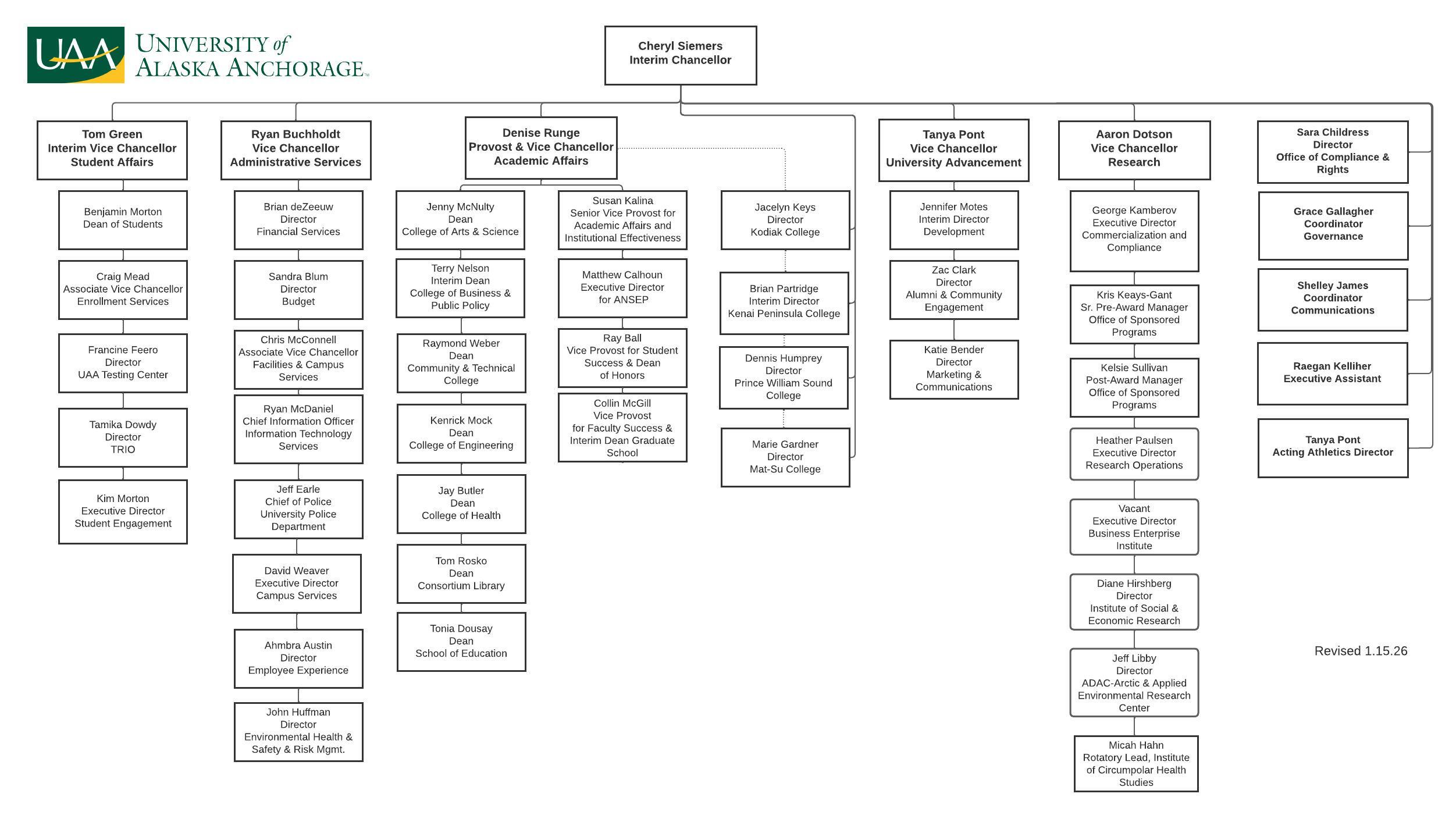 UAA Org Chart