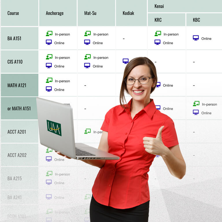 Management BBA Online