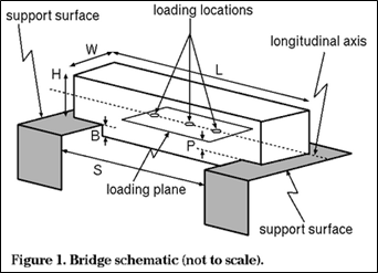 A figure demonstrating the possible loading locations.