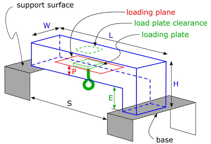 bridge schematic
