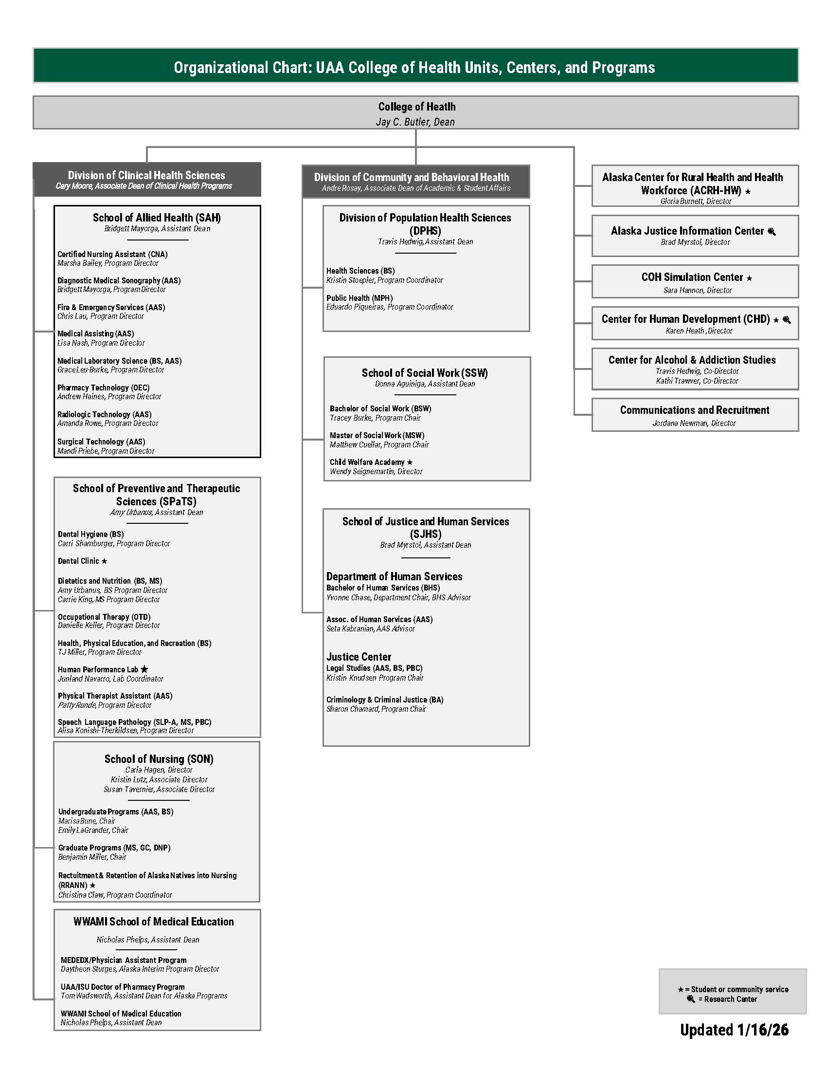 College of Health Org Chart