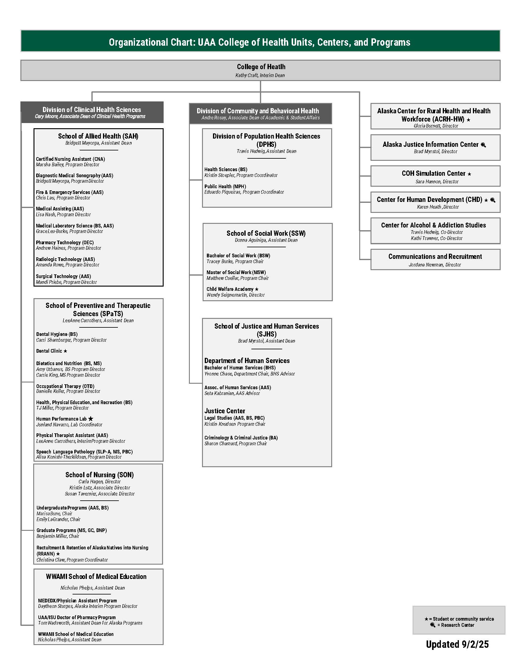 College of Health Org Chart