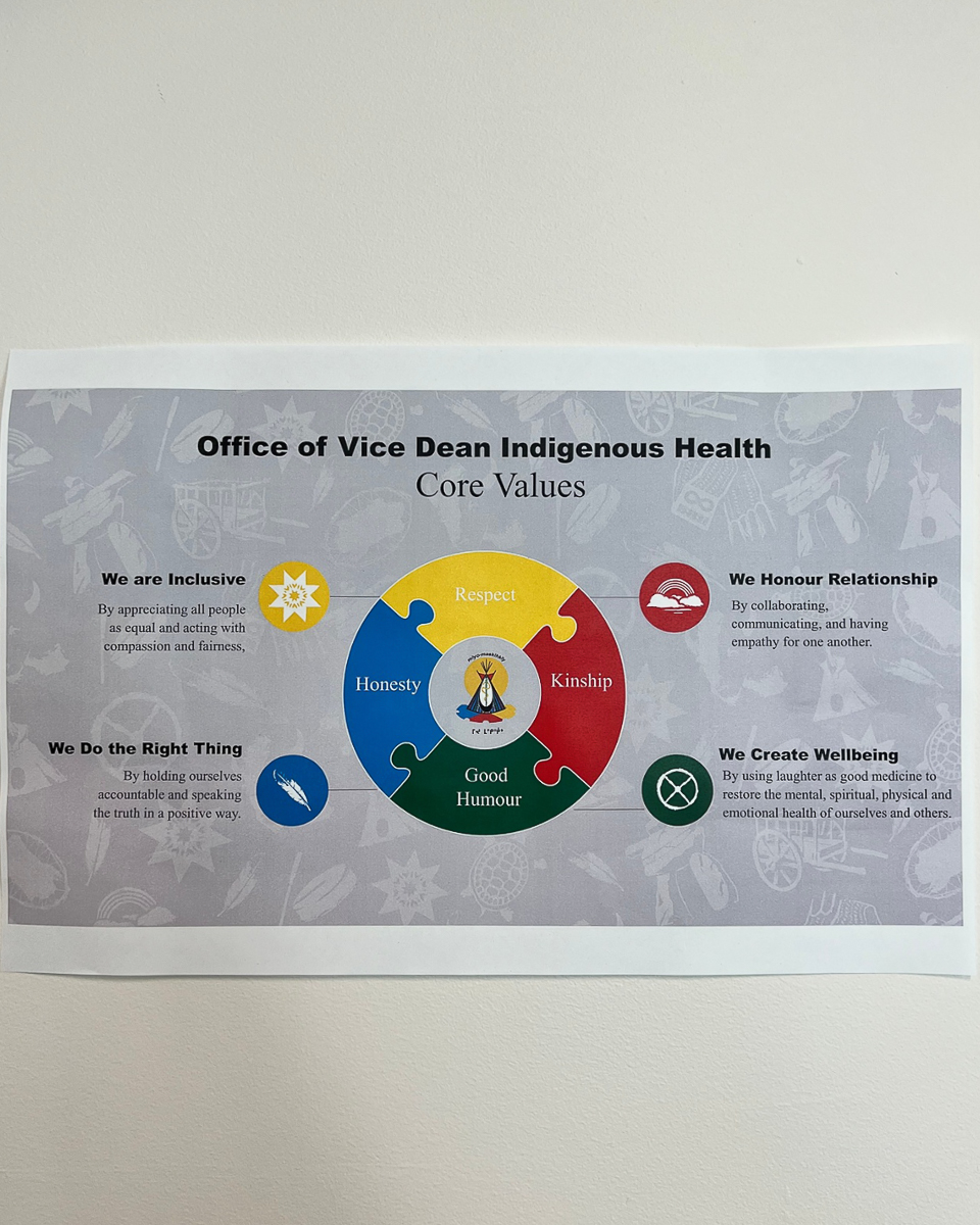 paper sign oulining and explaining the core values of the office of the vice dean