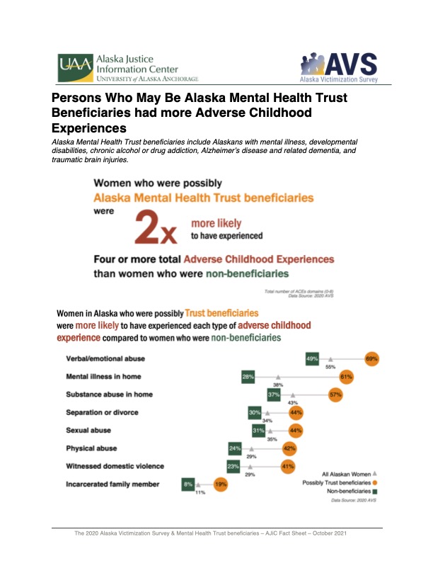 Adverse Childhood Experiences Among Women who may be Alaska Mental Health Trust Beneficiaries Fact Sheet