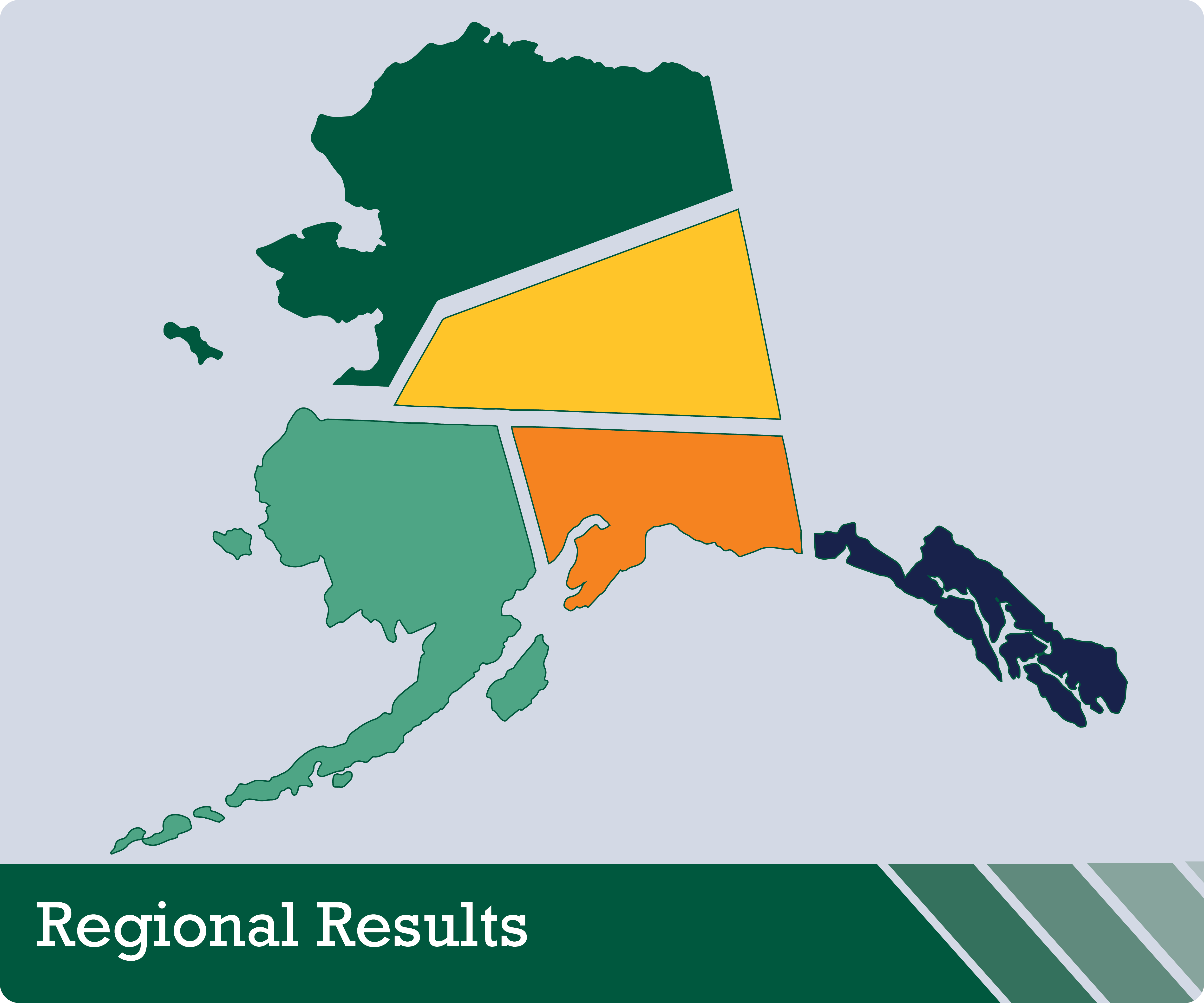 regional results