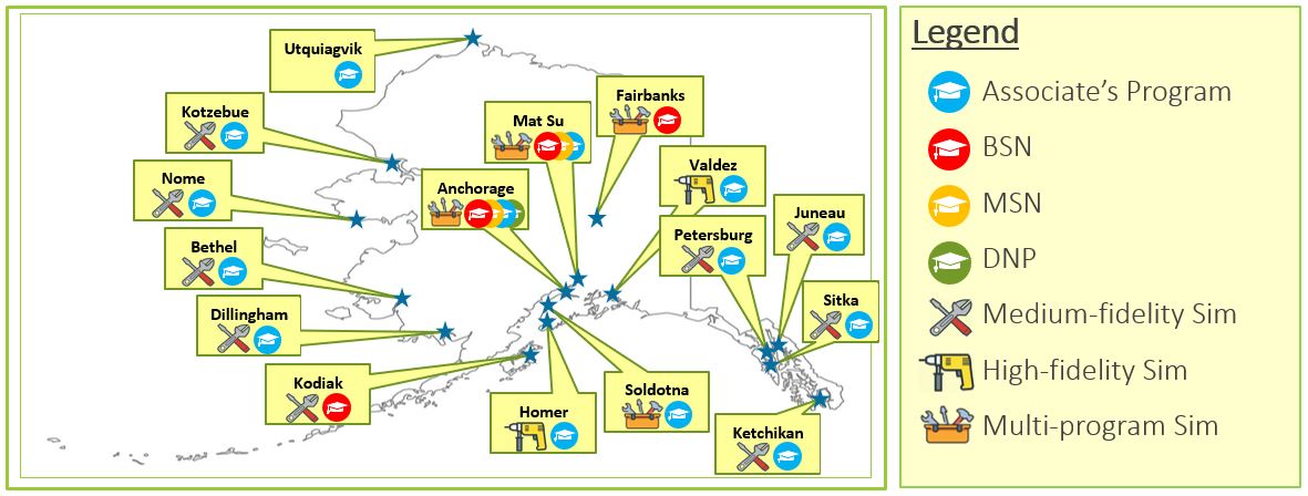UAA Simultaion Network