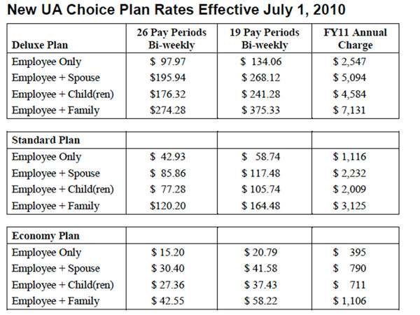 New UA Choice Plan Rates Effective July 1, 2010 New UA Choice Plan Rates Effective July 1, 2010