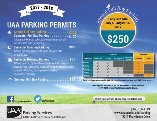 parking permits