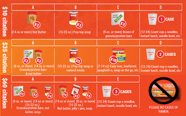 Peanut Butter Jelly Drive Peanut Butter Jelly Drive at UAA