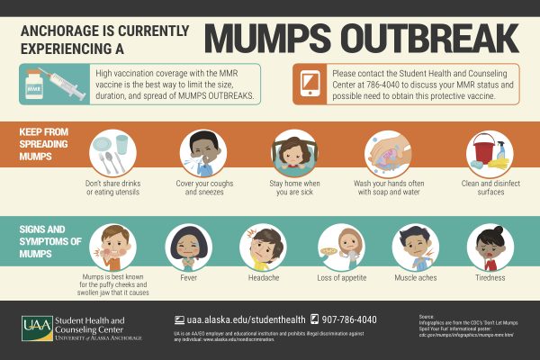 Contact the SHCC at 786-4040 for questions on mumps vaccines