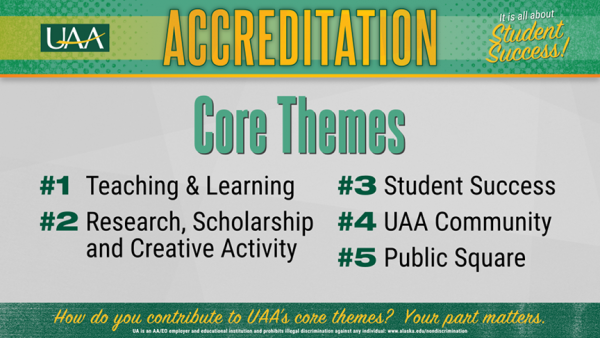 How do you contribute to UAA's core themes? 1) Teaching and Learning. 2) Reasearch and Creative Activity. 3) Student Success. 4) UAA Community. 5) Public Square.