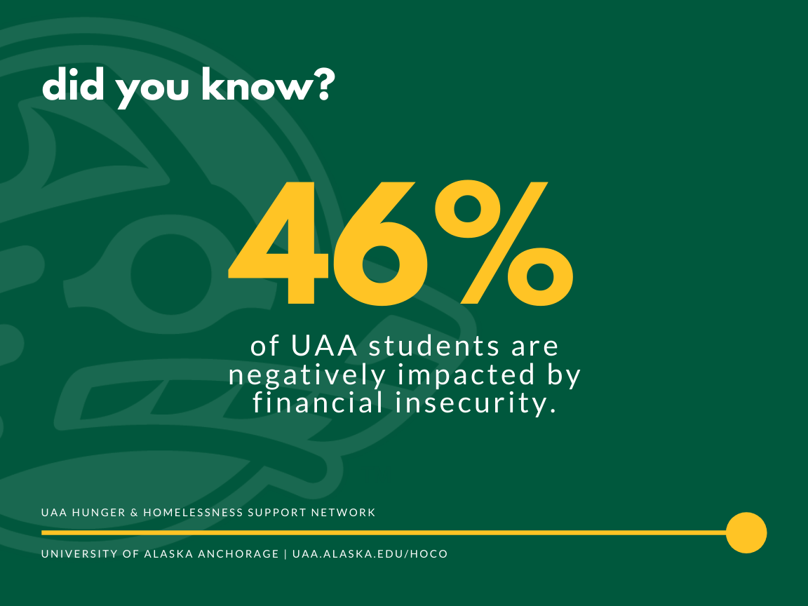 HHSN fact: 46 percent of UAA students are negatively impacted by financial insecurity