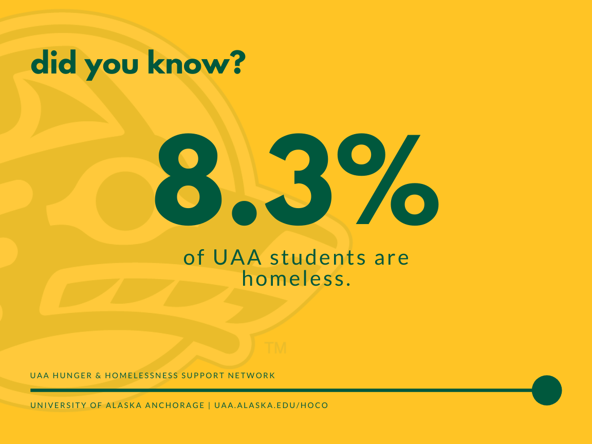 HHSN Fact: 8.3% of UAA Students are homeless