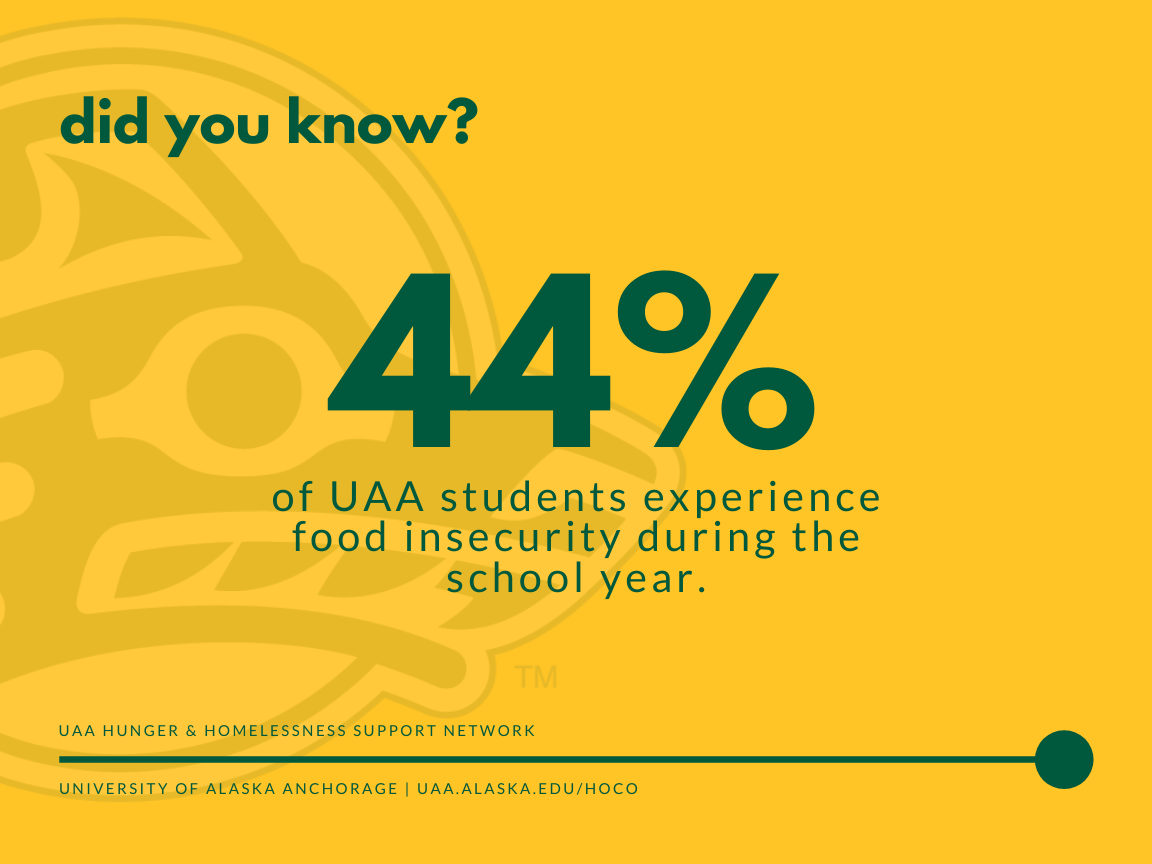 HHSN Fact: 44 percent of students experience food insecurity during the school year