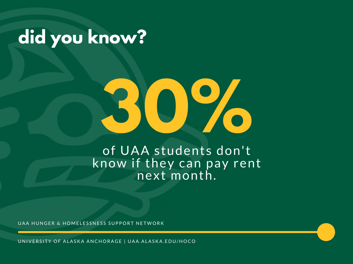 HHSN Fact: 30 percent of students don't know if they can pay rent next month.