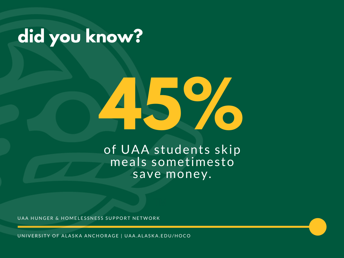 HHSN Fact: 45 percent of UAA students skip meals sometimes to save money